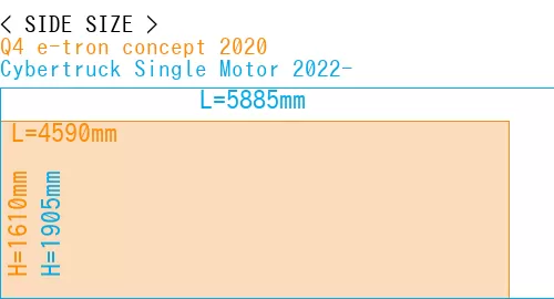 #Q4 e-tron concept 2020 + Cybertruck Single Motor 2022-